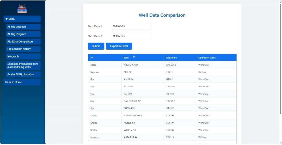 Power BI Production Analytics Dashboard